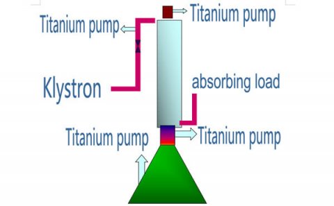 Vacuum system of E-beam